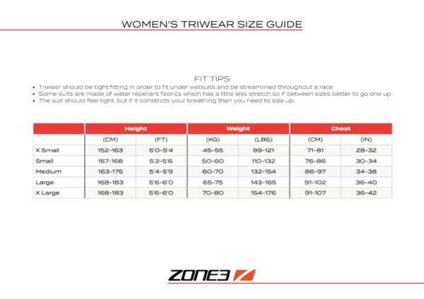 Women's Triwear Size Guide Active+ Momentum Short sleeve trisuit, Women, Zone 3