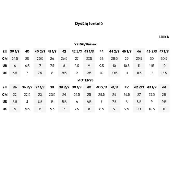 Hoka dydziu lentele Hoka dydziu lentele